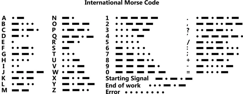 Código morse explicado com números e letras